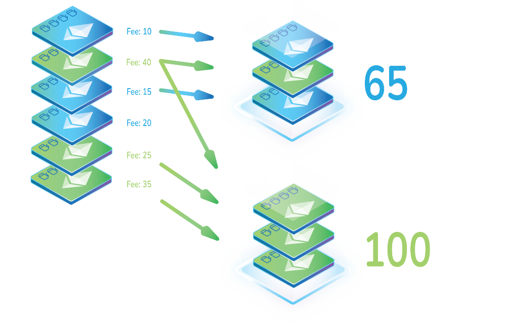 mev-benefits