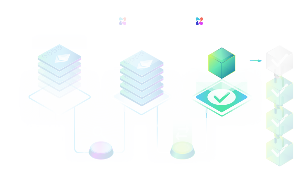 validator